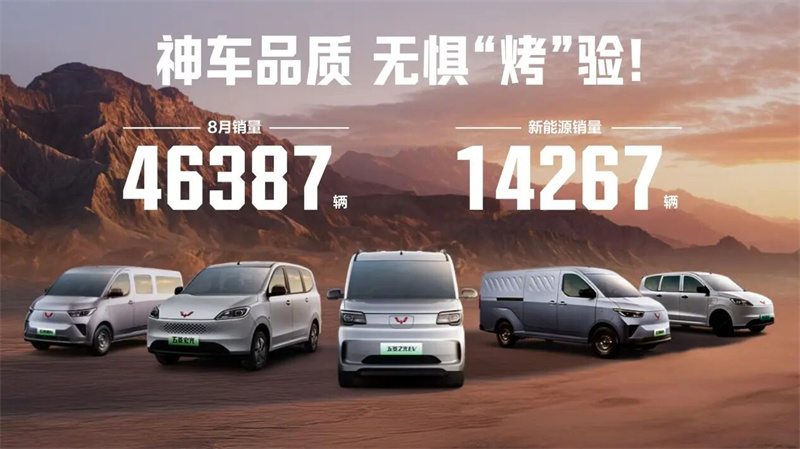 Ljetni rezultati su u! Wuling Red Label prodao je u kolovozu 46.387 jedinica, a nova energetska vozila činila je rekordan mjesečni udio od 31%.